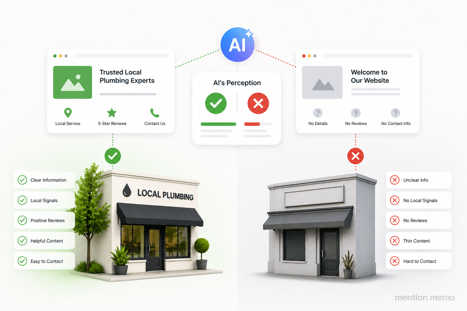 Is Your Website Helping or Hurting How AI Sees Your Business? insight thumbnail